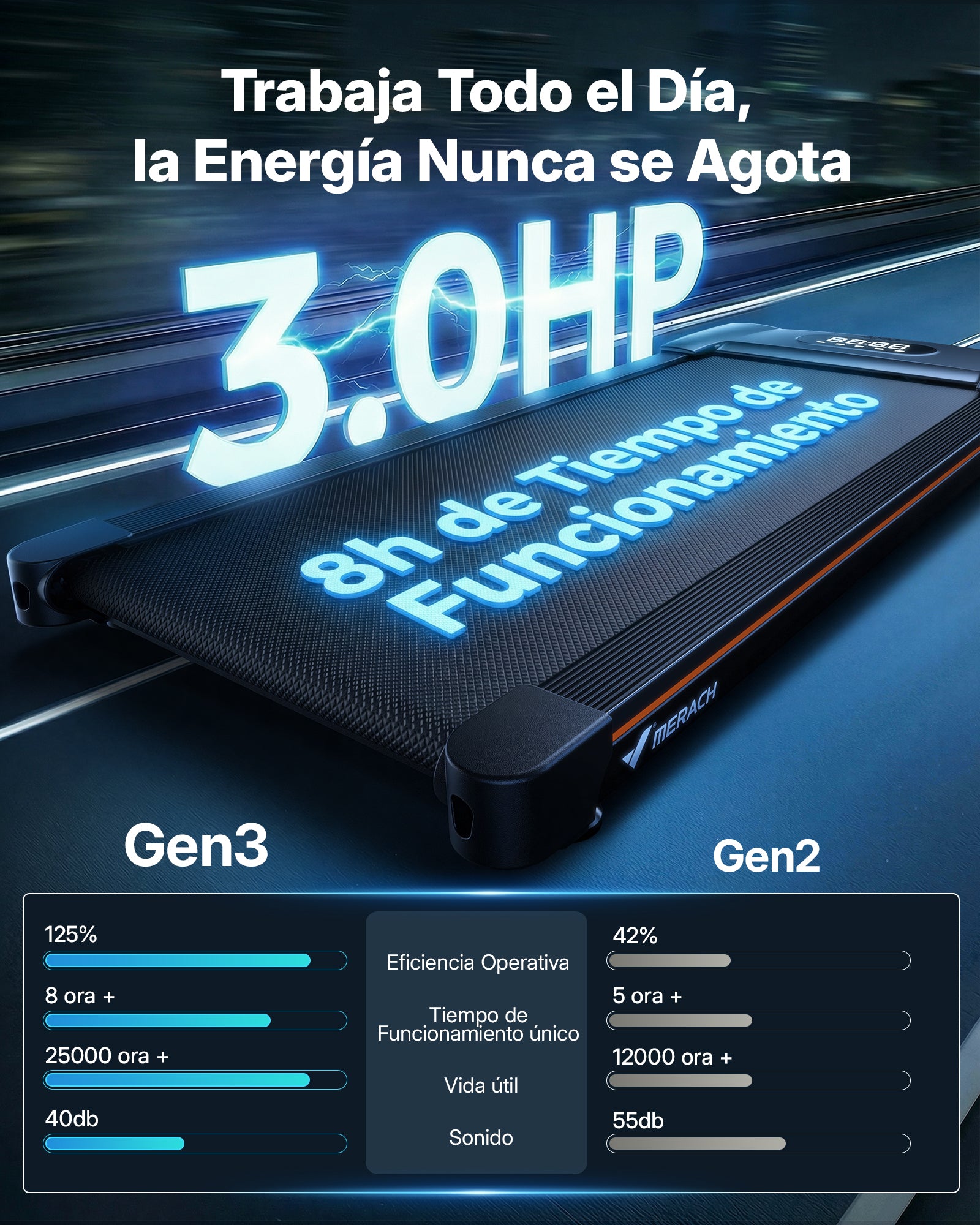 MERACH Cinta de Correr con Altavoz Bluetooth, 10% Inclinación Automática Cinta de Andar, 3.0HP Walking Pad, Treadmill Capacidad 159KG, 6km/h Caminadora Electrica para Casa y Oficina, 41x102cm, App