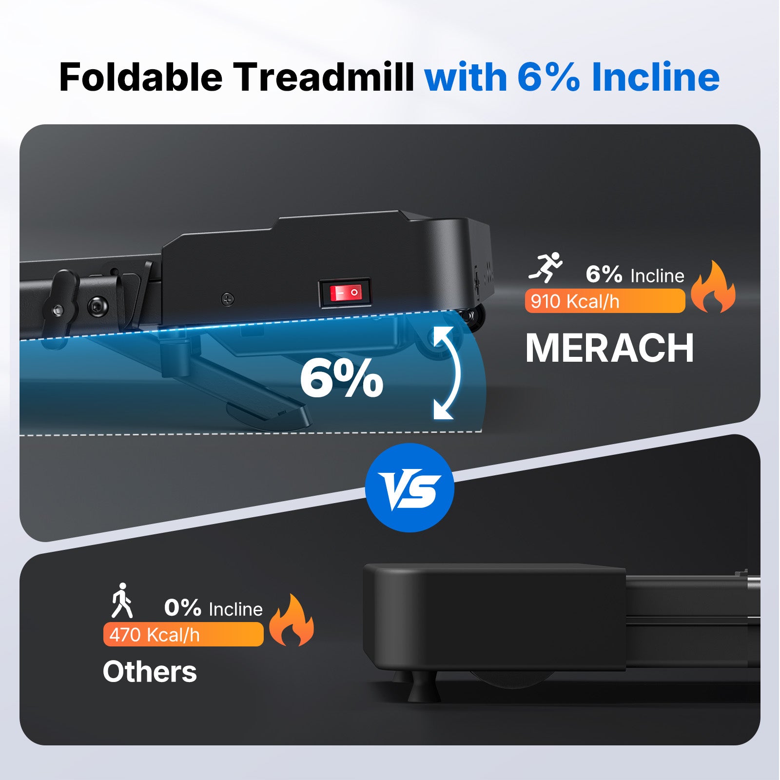 MERACH T19B3 0%-6% Incline Treadmill Desk for Home and Office